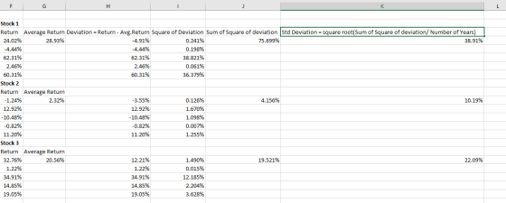 F G H J K L Stock 1 Return Average Return Deviation = Return - Avg. Return Square of Deviation Sum of Square of deviation Std