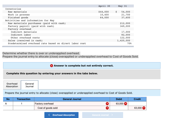 April 30 May 31 Inventories Raw materials $44,000 10,400 64,000 $ 54,000 21,700 37,600 Work in process Finished goods Activit