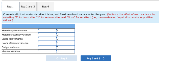 Req 1 Req 2 and 3 Req 4 Compute all direct materials, direct labor, and fixed overhead variances for the year. (Indicate the