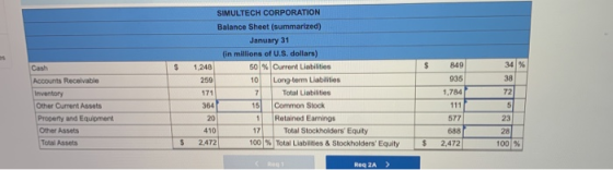 Cash $ SIMULTECH CORPORATION Balance Sheet (summarized) January 31 in millions of U.S. dollars) 1.248 50 % Current Liabilitie