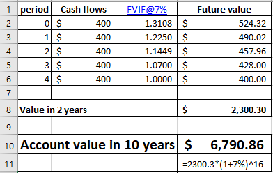 period| C) 1 2 Cash flows MRI MRI 400 400 400 1 | FV I F@7% Future value 1.3108$ 1.2250 $ 1.1449 $ 1.0700 $ 1.0000 $ 524.32 490.02 457.96 428.00 400.00 4 8 Value in 2 years 3 10 Account value in 10 years 2,300.30 6,790.86 2300.3*( 1+7%)^16