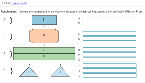 Read the requirements Requirement 1. Identify the components of the overview diagram of the job-costing system at the Univers