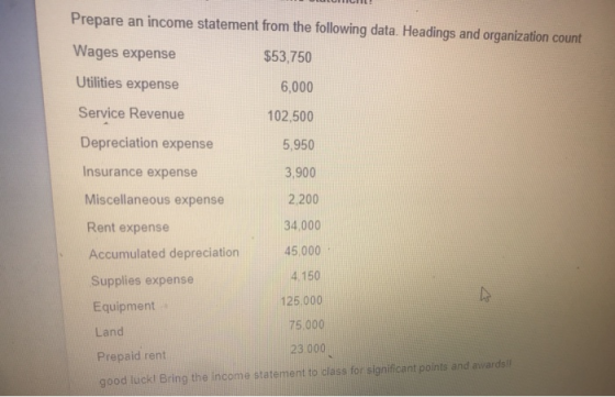 Prepare an income statement from the following data. Headings and organization count Wages expense $53,750 Utilities expense