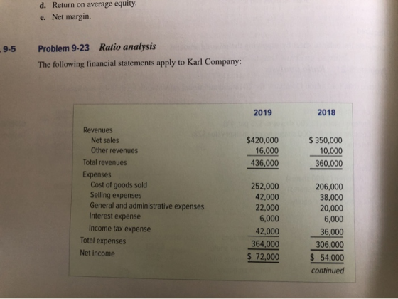 d. Return on average equity. e. Net margin. 9.5 Problem 9-23 Ratio analysis The following financial statements apply to Karl
