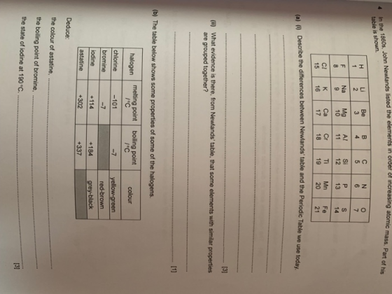 28 In the 1860s, John Newlands listed the elements in order of increasing atomic mass. Part of his table is shown. Li Be B C