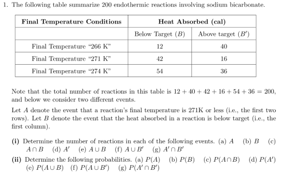1. The following table summarize 200 endothermic reactions involving sodium bicarbonate. Heat Absorbed (cal) Below Target (B) Above target (B) Final Temperature Conditions Final Temperature 266 K Final Temperature .271 K Final Temperature 274 K 12 42 54 40 16 36 Note that the total number of reactions in this table is 12 + 40 +42 + 16 +54 + 36 -200, and below we consider two different eventS Let A denote the event that a reactions final temperature is 271K or less (i.e., the first two rows). Let B denote the event that the heat absorbed in a reaction is below target (i.e., the first column) (i) Determine the number of reactions in each of the following events. (a) A (b) B (c) An B (d) A (e) AUB (f) AUB(g) An B (ii) Determine the following probabilities. (a) P(A) (b) P(B) (c) P(AnB) (d) P(A) (e) P(AU B) (f) P(AUB) (g) P(AnB)