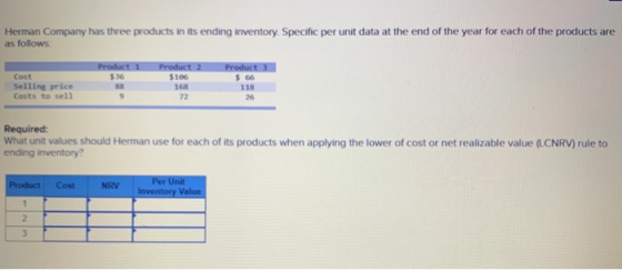 Herman Company has three products in its ending inventory. Specific per unit data at the end of the year for each of the prod