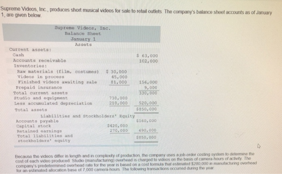 Supreme Videos, Inc., produces short musical videos for sale to retail outlets. The companys balance sheet accounts as of Ja