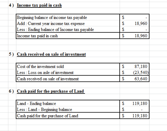 4) Income tax paid in cash Beginning balance of income tax payable Add: Current year income tax expense Less : Ending balance