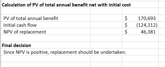 Calculation of PV of total annual benefit net with initial cost PV of total annual benefit Initial cash flow NPV of replaceme