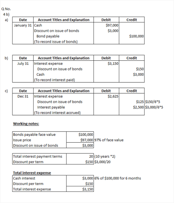 Q No. 4b) a) Credit Date Account Titles and Explanation January 31 Cash Discount on issue of bonds Bond payable (To record is