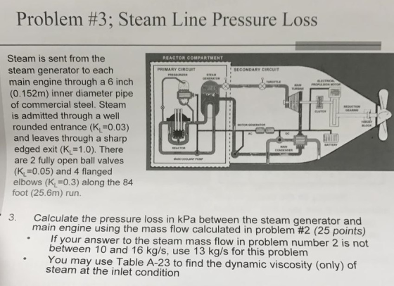Problem #3; Steam Line Pressure Loss Steam is sent from the REACTOR COMPARTMENT steam generator to each main engine through a 6 inch (0.152m) inner diameter pipe of commercial steel. Steam is admitted through a well rounded entrance (KL 0.03) and leaves through a sharp edged exit (KL 1.0). There are 2 fully open ball valves (KL 0.05) and 4 flanged elbows (KL 0.3) along the 84 foot (25.6m) run. PRIMARY CIRCUIT SECONDARY CIRCUIT CONCENSER MAIN COOLANT PUMP 3. Calculate the pressure loss in kPa between the steam generator and main engine using the mass flow calculated in problem #2 (25 points) If your answer to the steam mass flow in problem number 2 is not between 10 and 16 kg/s, use 13 kg/s for this problem .You may use Table A-23 to find the dynamic viscosity (only) of steam at the inlet condition