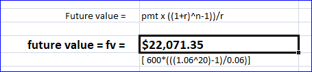 Future value = pmtx ((1+r)^n-1))/ future value = fv = $22,071.35 [ 600*(((1.06120)-1)/0.06)]