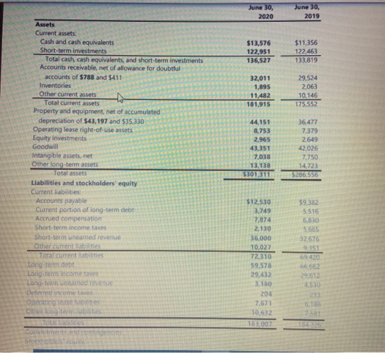 June 30, 2020 June 30, 2019 $13,576 122,951 136,527 $11,356 122,463 133,819 32,011 1,895 11,482 181,915 29,524 2,063 10,146 1