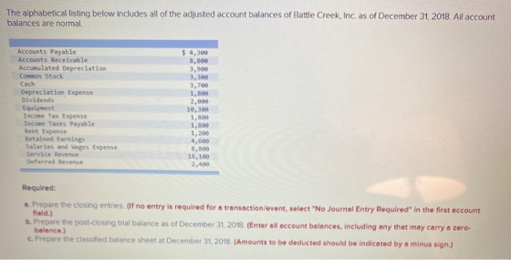 The alphabetical listing below includes all of the adjusted account balances of Battle Creek, Inc. as of December 31, 2018. A