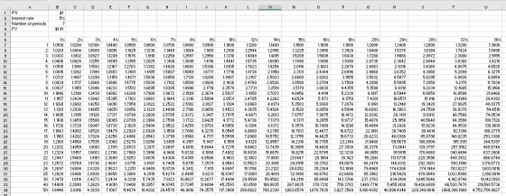 C D E F G H I J K L M N O P P Q Q R R S S T U 41 A B 1 PY 2 Interest rate 5% 3 Number of periods 7 4 FY $1.41 5 1% 1 1.0100 2