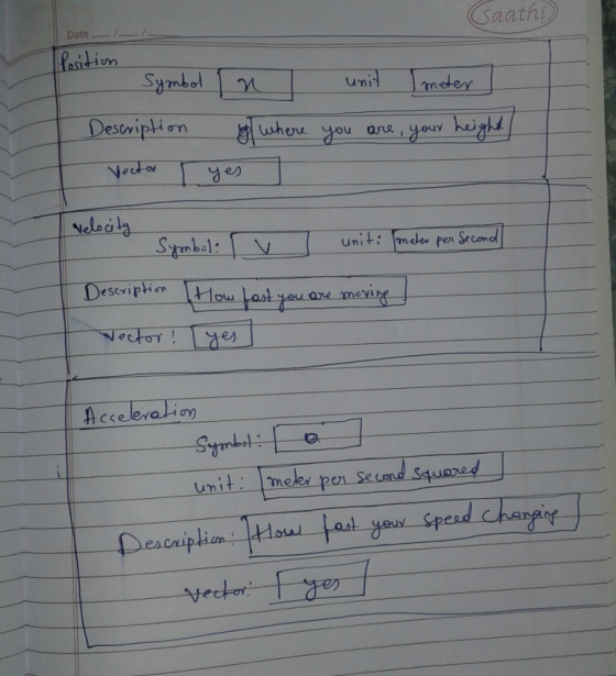 Saatht Date_/ Symbol whuu you ae unit: ссе ang meler p umit