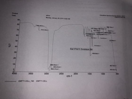 Analyst Date PerkinElmer Spectrum Expru Versin 10001 1/28/2019 1002 AM Monday, January 28,2019 1002 AM 89- 80- 70 3333 35cm1