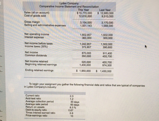 Lydex Company Comparative Income Statement and Reconciliation This Year $15,770,000 12,616,000 Last Year $ 12,680,000 9,510,0