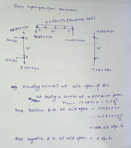 frem supes positn theorem, 0.S kips (n Cfactered lead) 0g.583 kips 17.083 kips ag.s83kips 20kips 17083 kips t0 D 201Kips J.5