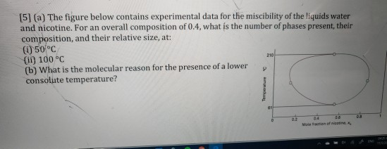 [5] (a) The figure below contains experimental data for the miscibility of the liquids water and nicotine. For an overall com