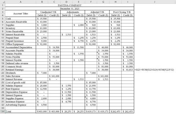 A F G H I 2 3 Account Titles 5 Cash 6 Accounts Receivable 7 Supplies 8 Inventory 9 Notes Receivable 10 Interest Receivable 11