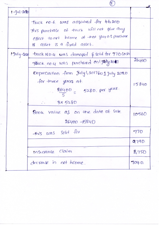 1-Jul-2000 Truck no.6. was acquired for 46,200 This purchase of truck will not give any effect to net income of that year as