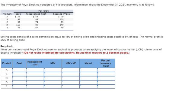 The inventory of Royal Decking consisted of five products. Information about the December 31, 2021, inventory is as follows: