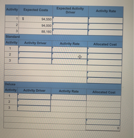 Activity Expected Costs Expected Activity Driver Activity Rate 1 $ 2. 3 94,550 94,000 88,160 Standard Activity Activity Drive