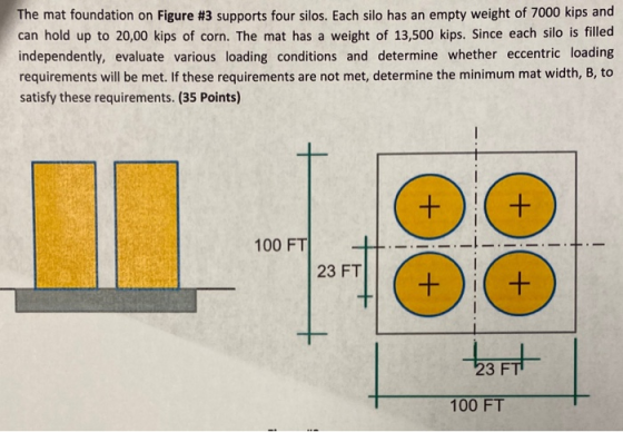 The mat foundation on Figure #3 supports four silos. Each silo has an empty weight of 7000 kips and can hold up to 20,00 kips