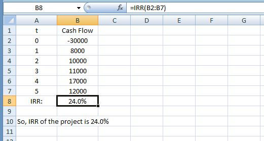 B8 =1 RR(B287) Cash Flow 30000 8000 10000 11000 17000 12000 24.0% 1 4 10 So, IRR of the project is 24.0%