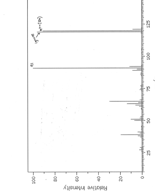 100- iure Ito(12) Relative Intensity 25 50 75 100 125