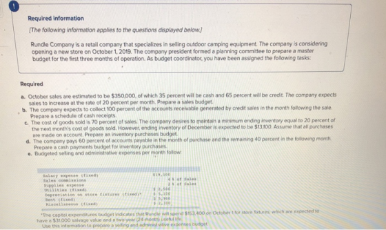 Required information The following information applies to the questions displayed below. Rundle Company is a retail company t