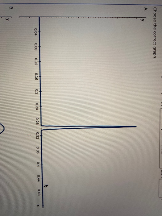 Choose the correct graph. A. 0.44 0.04 0.4 0.08 0.28 0.24 0.12 0.48 х 0.32 0.2 0.16 0.86 B.