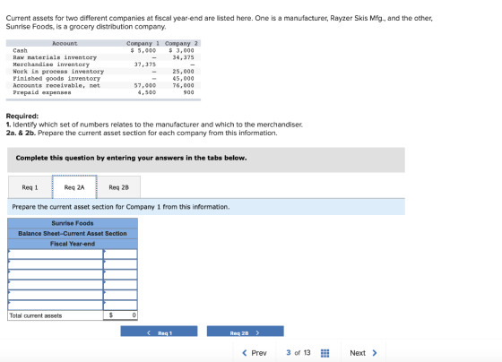 Current assets for two different companies at fiscal year-end are listed here. One is a manufacturer, Rayzer Skis Mfg., and t