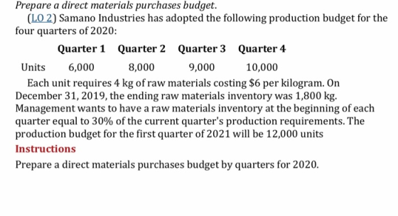 Prepare a direct materials purchases budget. (LO 2) Samano Industries has adopted the following production budget for the fou