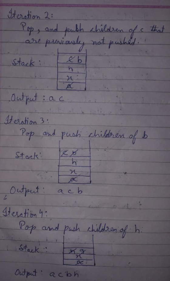 Jteration 2: Rep and foubh chaildren of s that puniaty not pushid arl b Stack Out put ac Iteration 3: Popp and push childhin