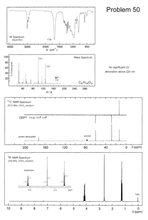 Problem 50 IR Spectrum 2000 1600 1200 800 V (cm) Mass Spectrum 80 No significant UV absorption above 220 nm 60 40 80 120 160 200 240 280 m/e 13C NMR Spectrum proton decoupled 200 160 120 40 0 8(ppm) H NMR Spectrum (200 봐な. CDC, solution) 4.0 10 δ (ppm)