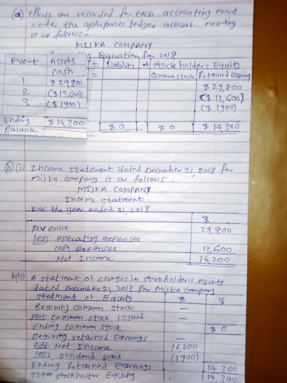 (a) effects are recorded for each accounting event under the approprake ledger acway neading is as follows. MIKA COMPANY Arte