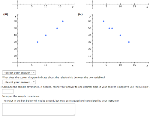 10 15 10 15 (iv) 60 60 50 50 40 40 30 30 20 10 20 10 10 15 10 15 -Select your answer- What does the scatter diagram indicate about the relationship between the two variables? -Select your answer- ▼ ) Compute the sample covariance. If needed, round your answer to one decimal digit. If your answer is negative use minus sign. Interpret the sample covariance The input in the box below will not be graded, but may be reviewed and considered by your instructor.