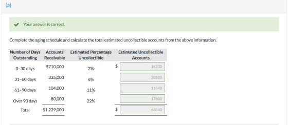 ✓ Your answer is correct. Complete the aging schedule and calculate the total estimated uncollectible accounts from the above
