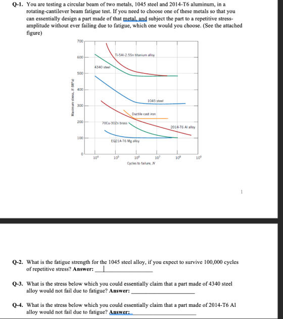 Q-1. You are testing a circular beam of two metals, 1045 steel and 2014-T6 aluminum, in a rotating-cantilever beam fatigue te