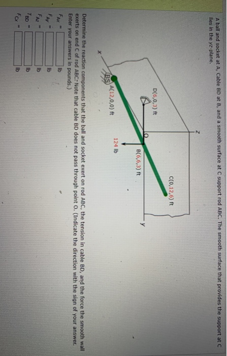 A ball and socket at A. Cable BD at B, and a smooth surface at C support rod ABC. The smooth surface that provides the suppor