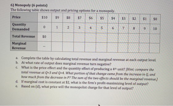 6) Monopoly (6 points) The following table shows output and pricing options for a monopoly. Price $10 $9 $8 $7 $6 $5 $4 $3 $2