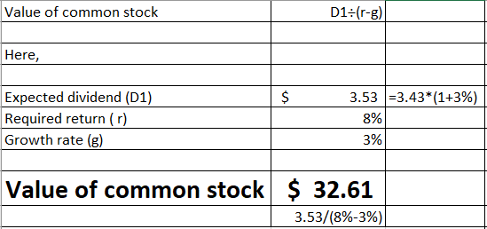 D1 (r-g) Value of common stock Here, Expected dividend (D1) Required return (r) Growth rate (g) 3.533.43*(1+3%) 8% 3% Value o