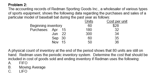 Problem 2: The accounting records of Redman Sporting Goods Inc., a wholesaler of various types of sports equipment, shows the