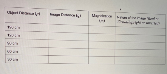 1 Object Distance (p) Image Distance (9) Magnification (m) Nature of the image (Real or Virtual/upright or inverted) 190 cm 1
