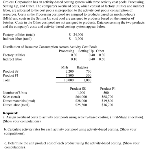 Groleau Corporation has an activity-based costing system with three activity cost pools: Processing, Setting Up, and Other. T