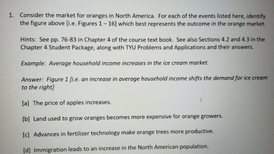 1. Consider the market for oranges in North America. For each of the events listed here, identify the figure above [i.e. Figu