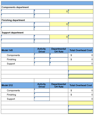 Components department Finishing department Support department Activity Driver Departmental OH Rate T Total Overhead Cost Mode